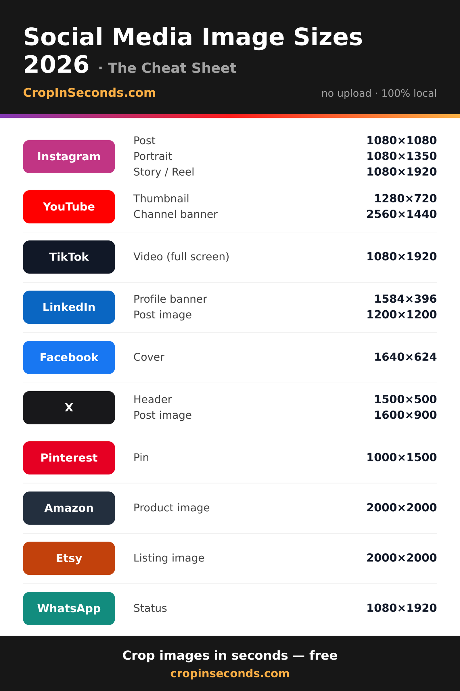Infographic: Social Media Image Sizes 2026 – cheat sheet with every format for Instagram, YouTube, TikTok, LinkedIn, Facebook, X, Pinterest, Amazon and Etsy